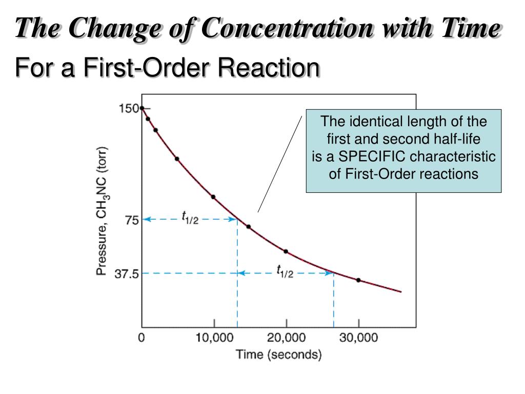 PPT Osmotic Pressure a fascinating behavior. Yet it is the result of