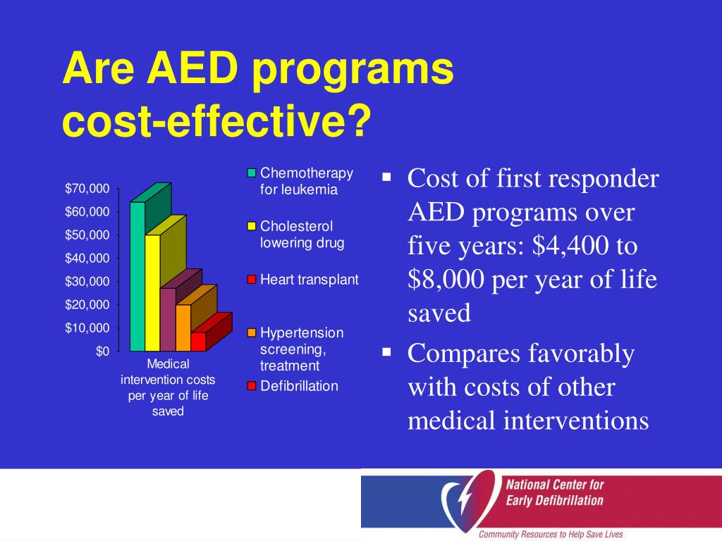 PPT The Case for Early Defibrillation PowerPoint Presentation, free download ID6231889