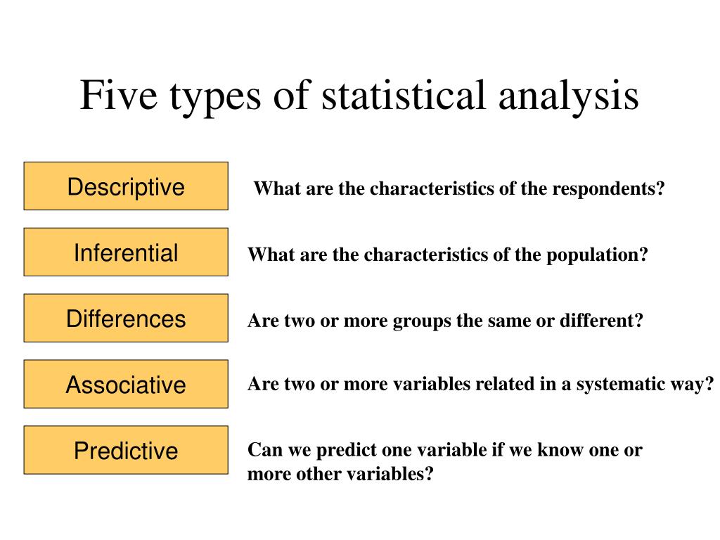 PPT Five types of statistical analysis PowerPoint Presentation, free download ID6234077