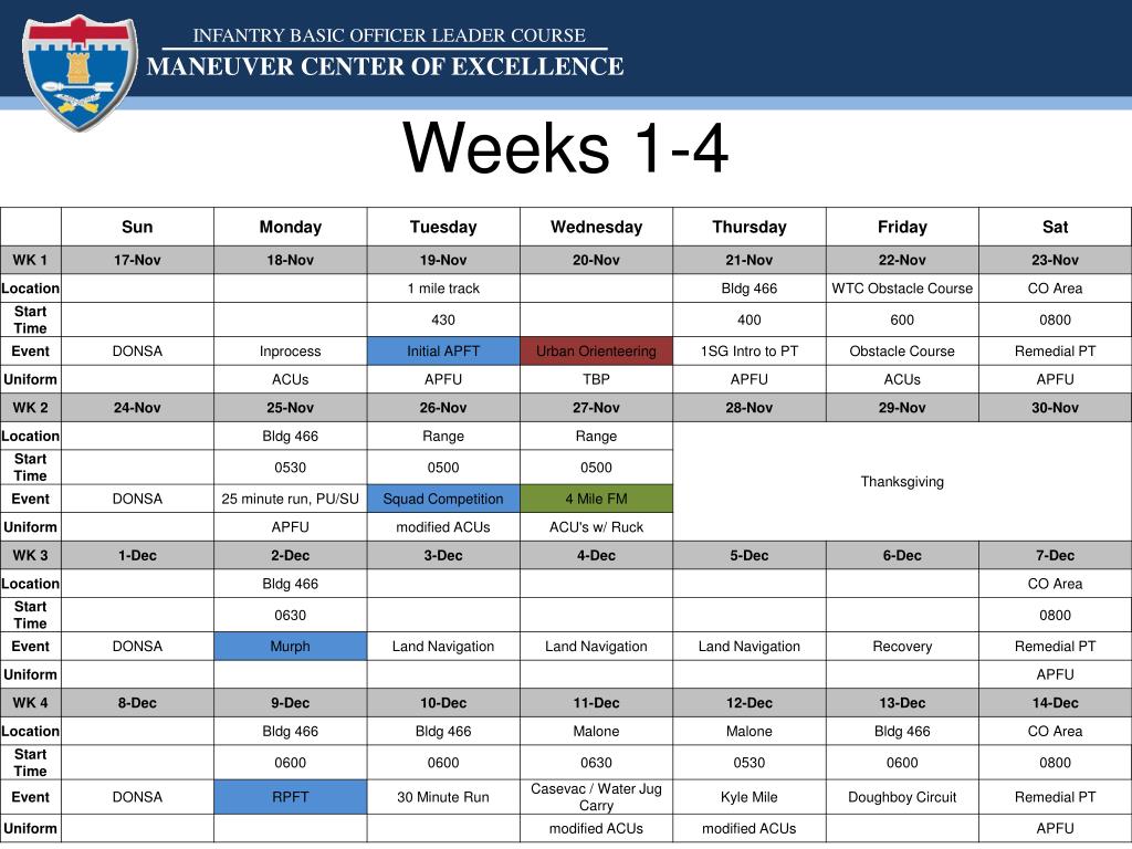 PPT Infantry Standards Working Group PowerPoint Presentation, free