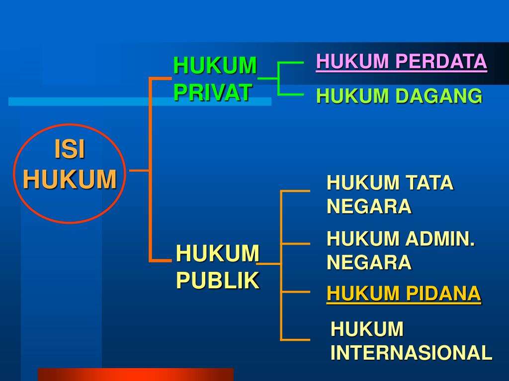 PPT HUKUM PUBLIK & HUKUM PRIVAT PowerPoint Presentation, free(04)