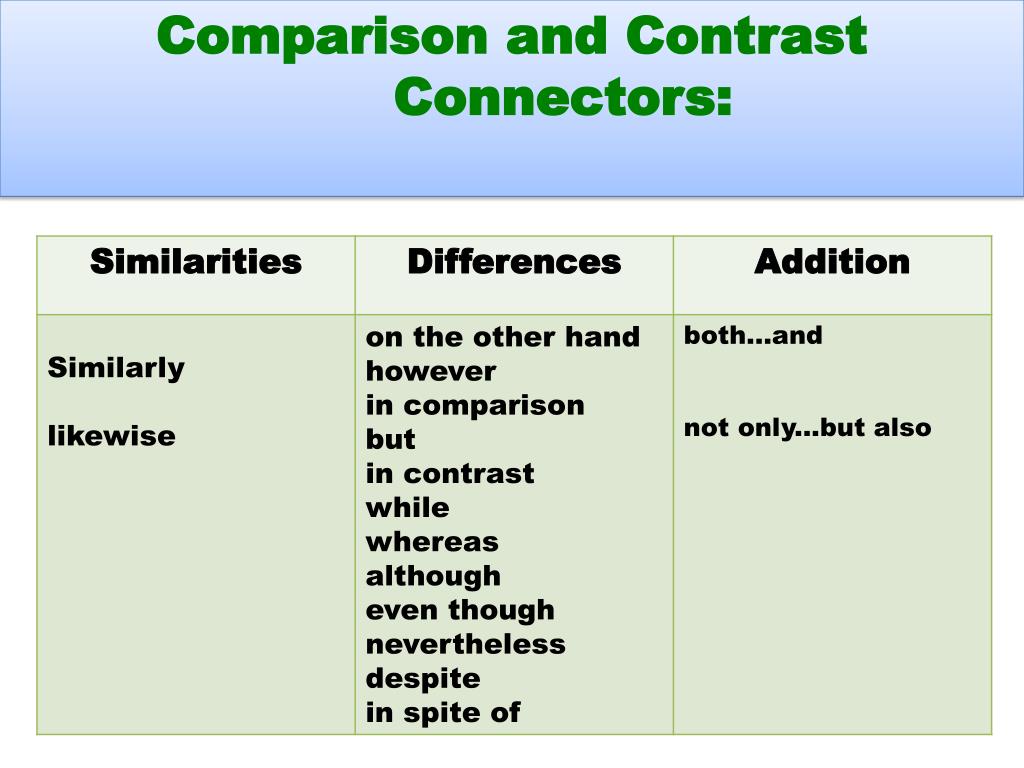 PPT Writing a Compare and Contrast Essay PowerPoint Presentation