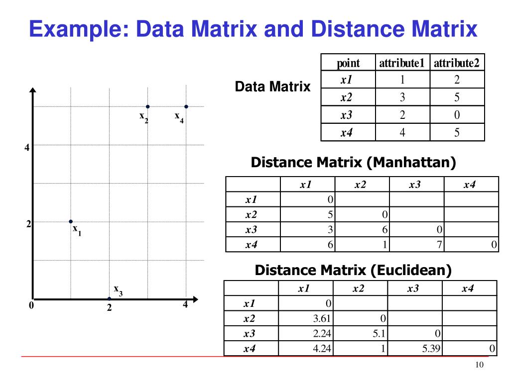PPT Distance and Similarity Measures PowerPoint Presentation, free