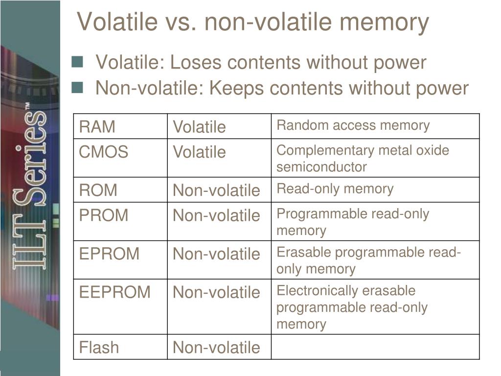 PPT Memory systems PowerPoint Presentation, free download ID6237422