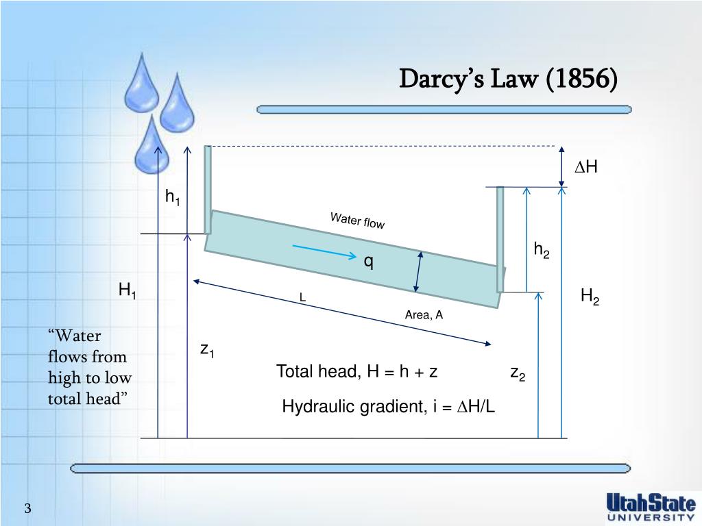 PPT Darcy’s Law (1856) PowerPoint Presentation, free download ID
