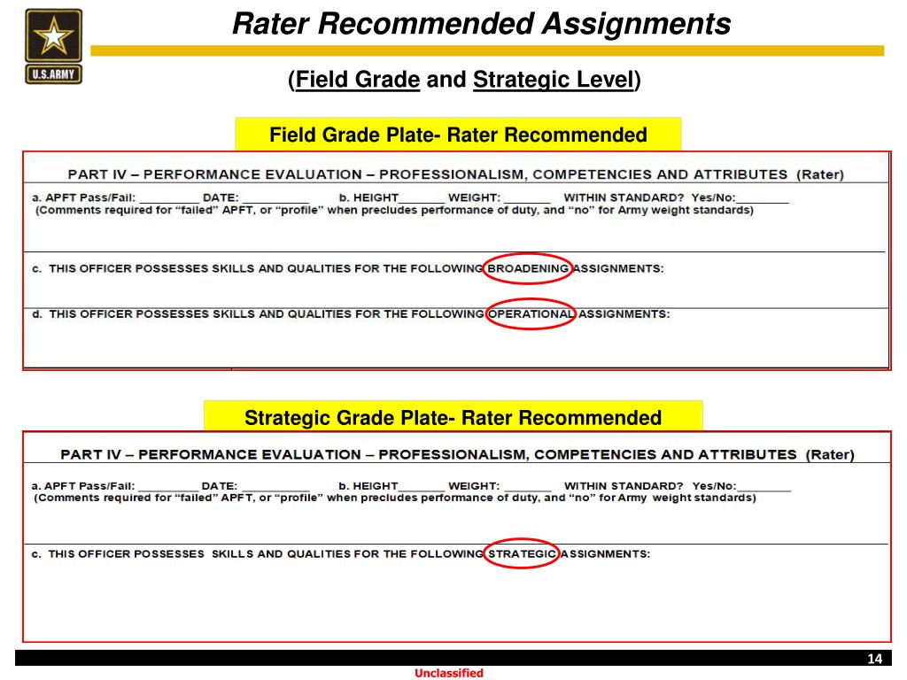 PPT Revised Officer Evaluation Reports 1 APR 14 Implementation