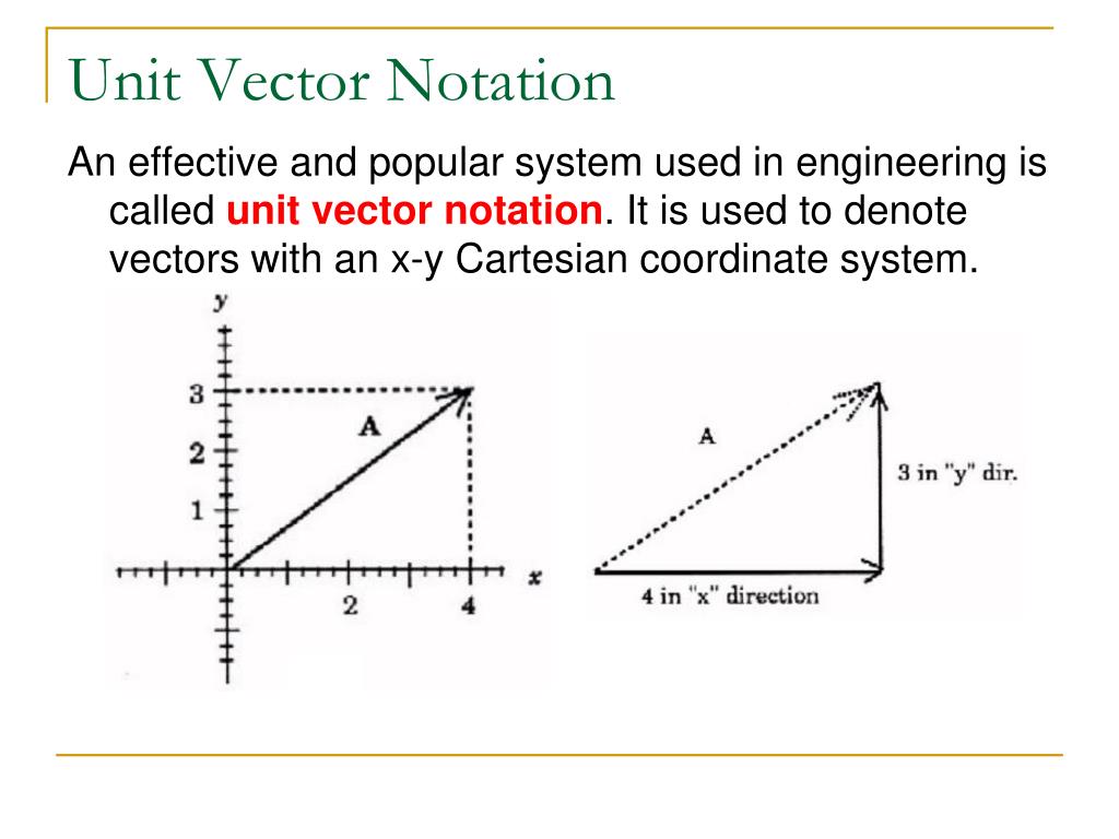 PPT Vectors and Scalars PowerPoint Presentation, free download ID6239266