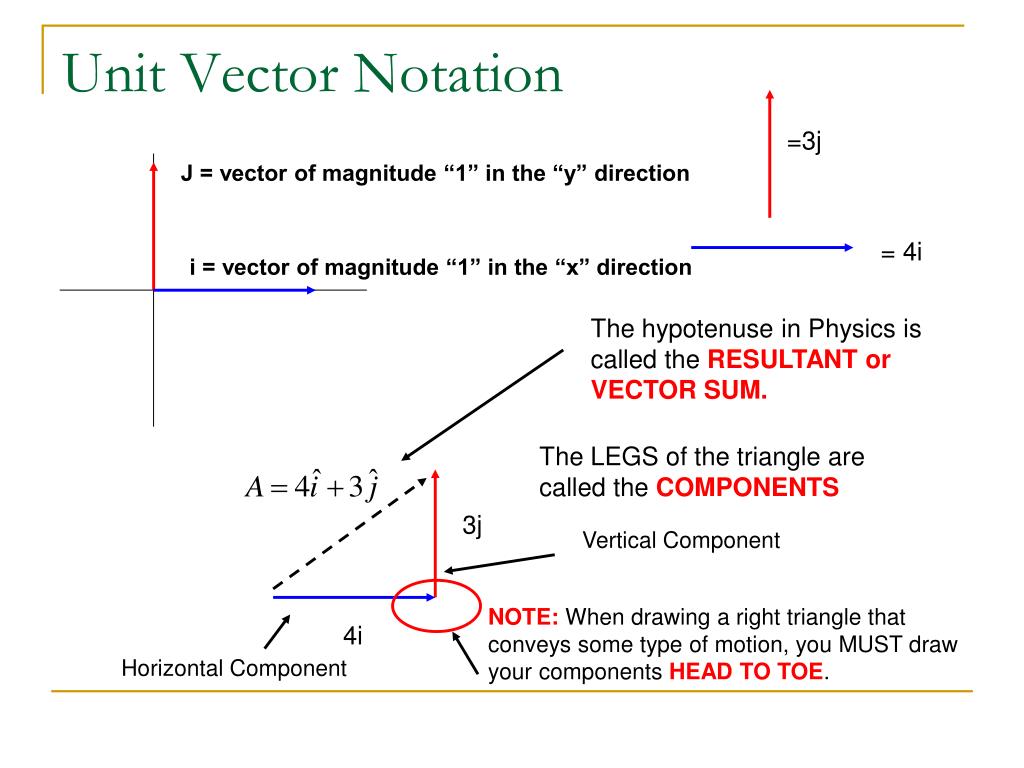 PPT Vectors and Scalars PowerPoint Presentation, free download ID