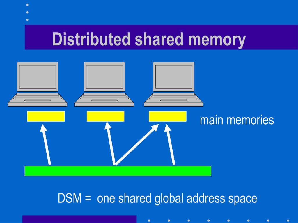 PPT TreadMarks Shared Memory Computing on Networks of Workstations