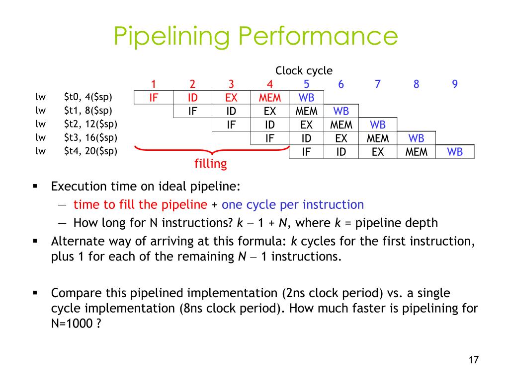 PPT Pipeline Performance PowerPoint Presentation, free download ID