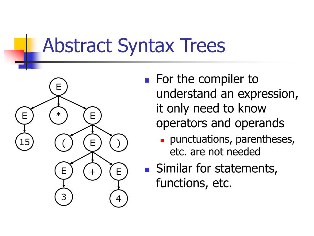 PPT Abstract Syntax Trees PowerPoint Presentation, free download ID
