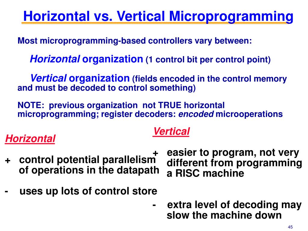 PPT CS1104 Computer Organization comp.nus.sg/cs1104 PowerPoint Presentation ID6247467