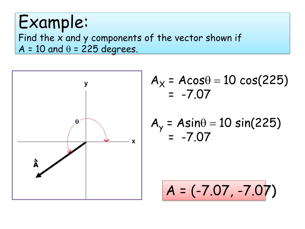 How To Find Components Of A Vector