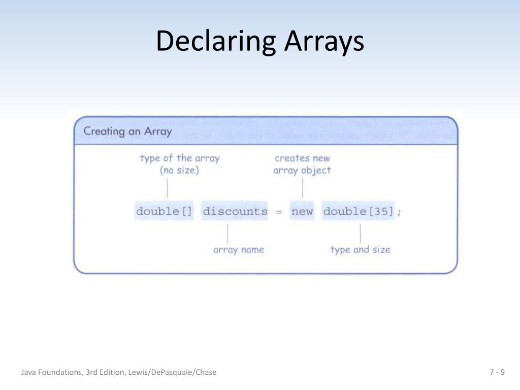 PPT Chapter 7 Arrays PowerPoint Presentation, free download ID6248747
