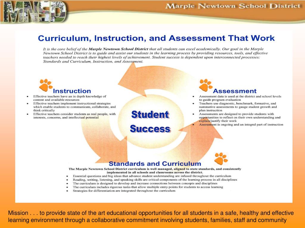 PPT Marple Newtown School District K12 Mathematics PowerPoint
