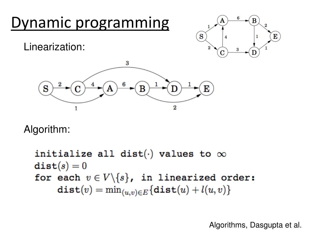 PPT Sequence Alignment by Dynamic Programming PowerPoint Presentation ID6249884
