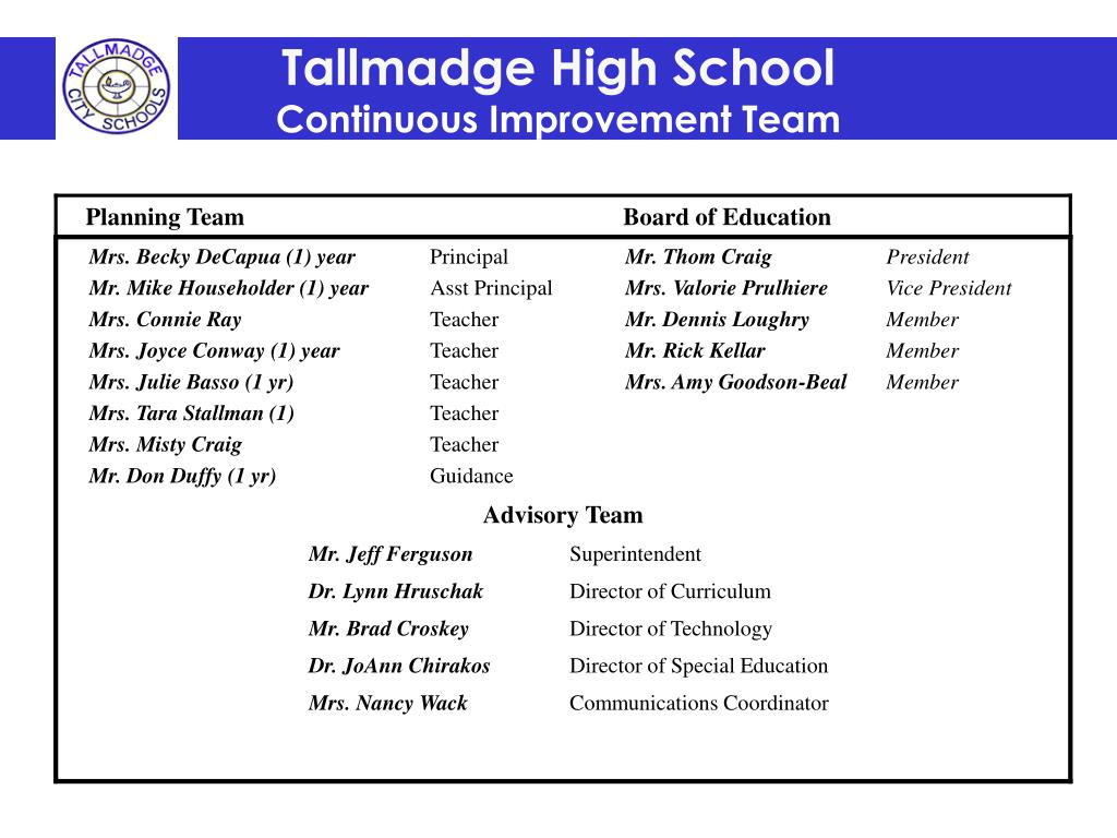 PPT Tallmadge High School TALLMADGE CITY SCHOOL DISTRICT CONTINUOUS