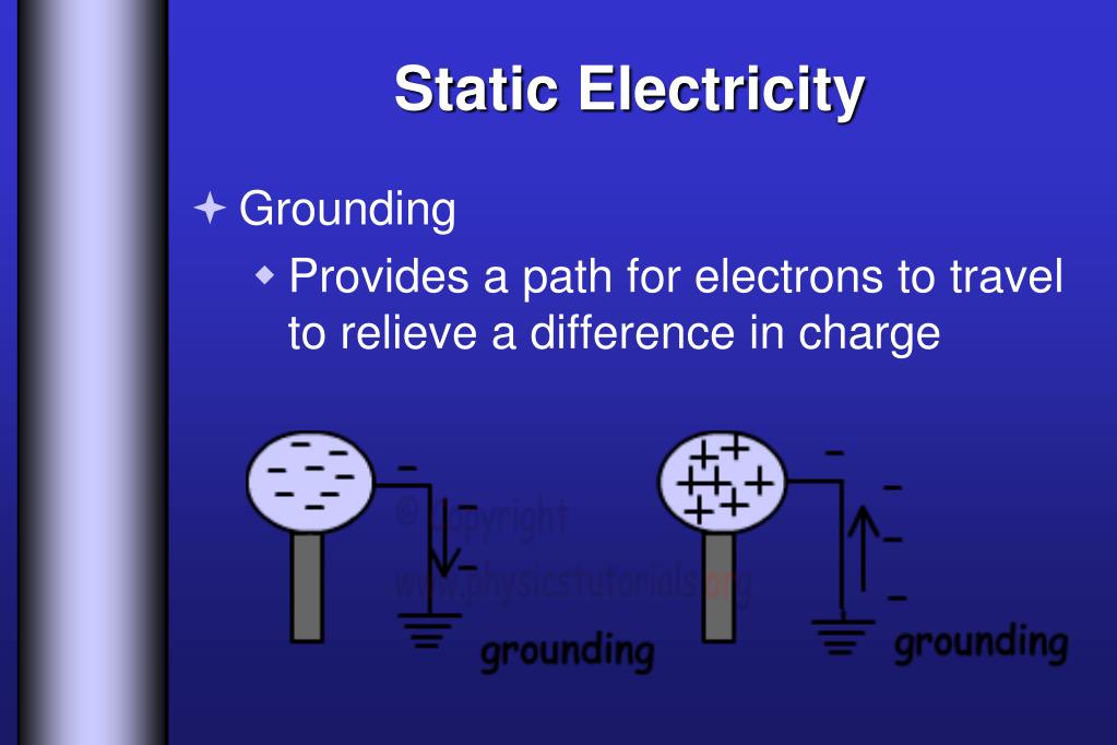 PPT Static Electricity PowerPoint Presentation, free download ID