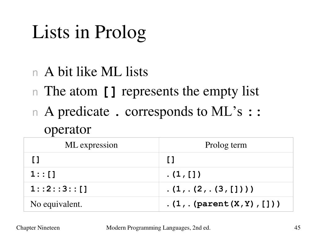 PPT A First Look At Prolog PowerPoint Presentation, free download