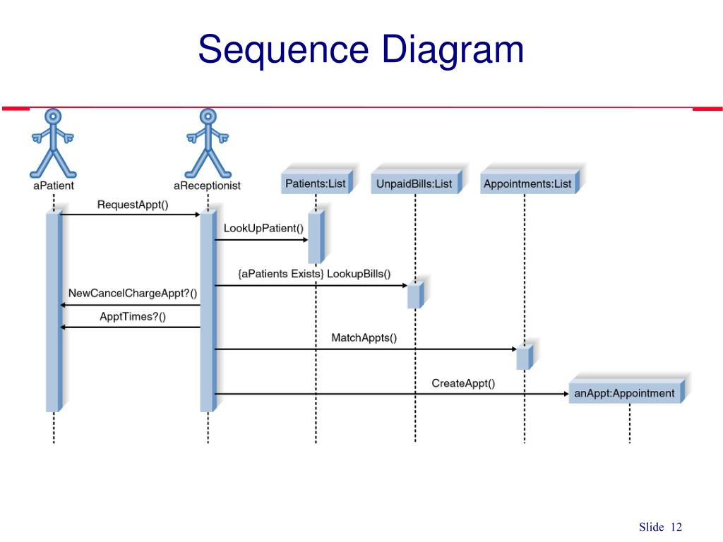 PPT Use Case Sequence Diagram PowerPoint Presentation, free download
