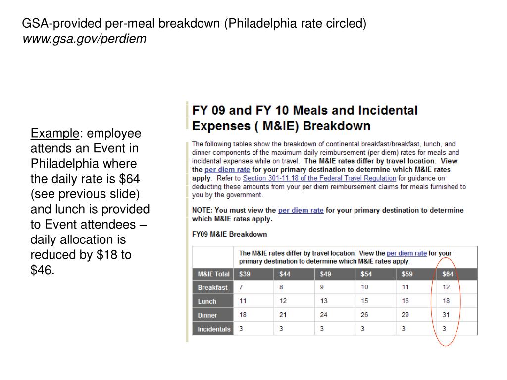 PPT The GSAprovided permile reimbursement rate gsa/mileage