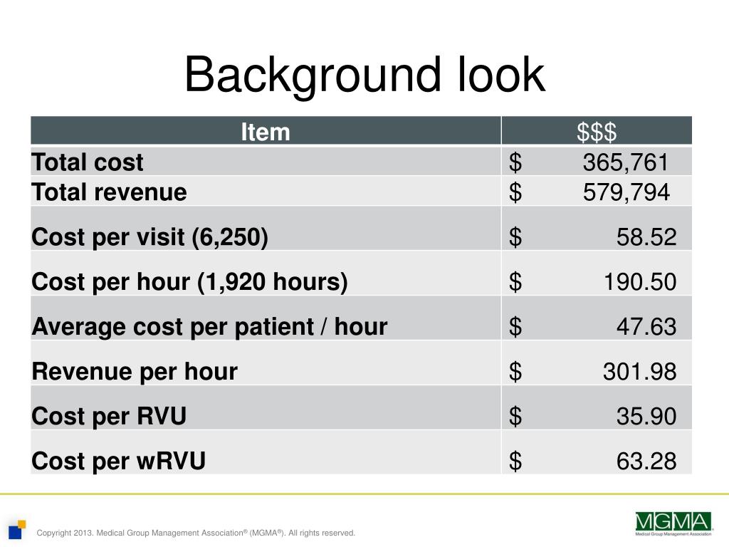 PPT Cost, Acuity and Quality in your future Colorado MGMA September