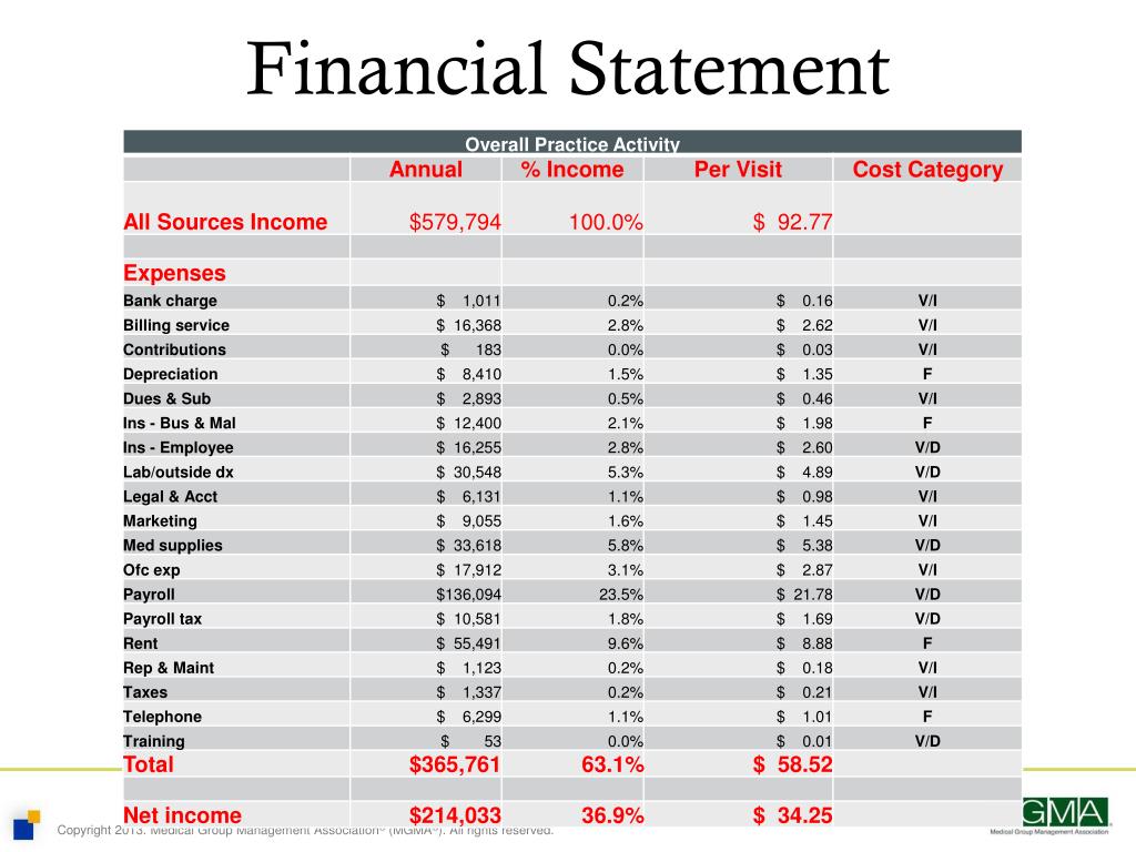 PPT Cost, Acuity and Quality in your future Colorado MGMA September