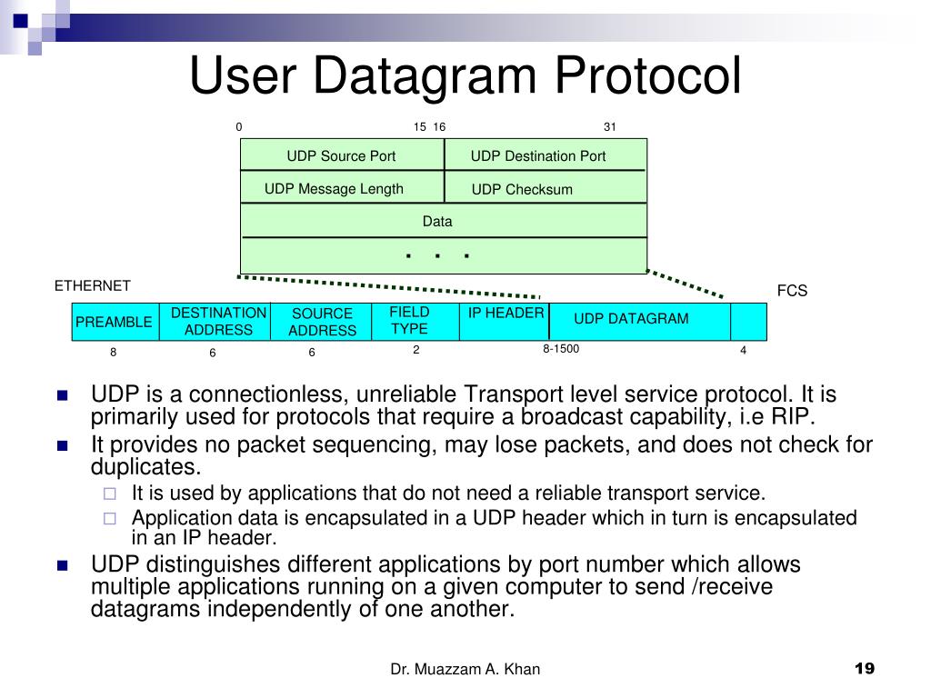PPT Transport Layer Protocols TCP and UDP PowerPoint Presentation