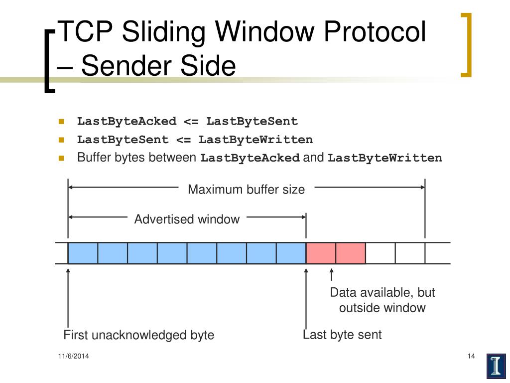 PPT TCP PowerPoint Presentation, free download ID6258999
