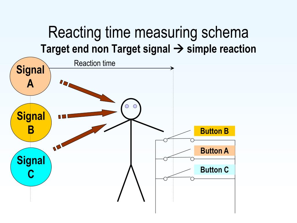 PPT Reacting Time PowerPoint Presentation, free download ID6259800