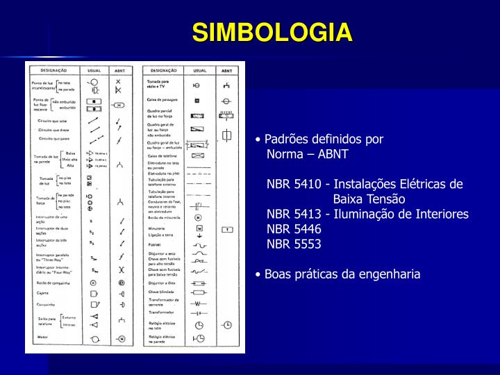 PPT INSTALAÇÕES ELÉTRICAS PREDIAIS PowerPoint Presentation ID6262970