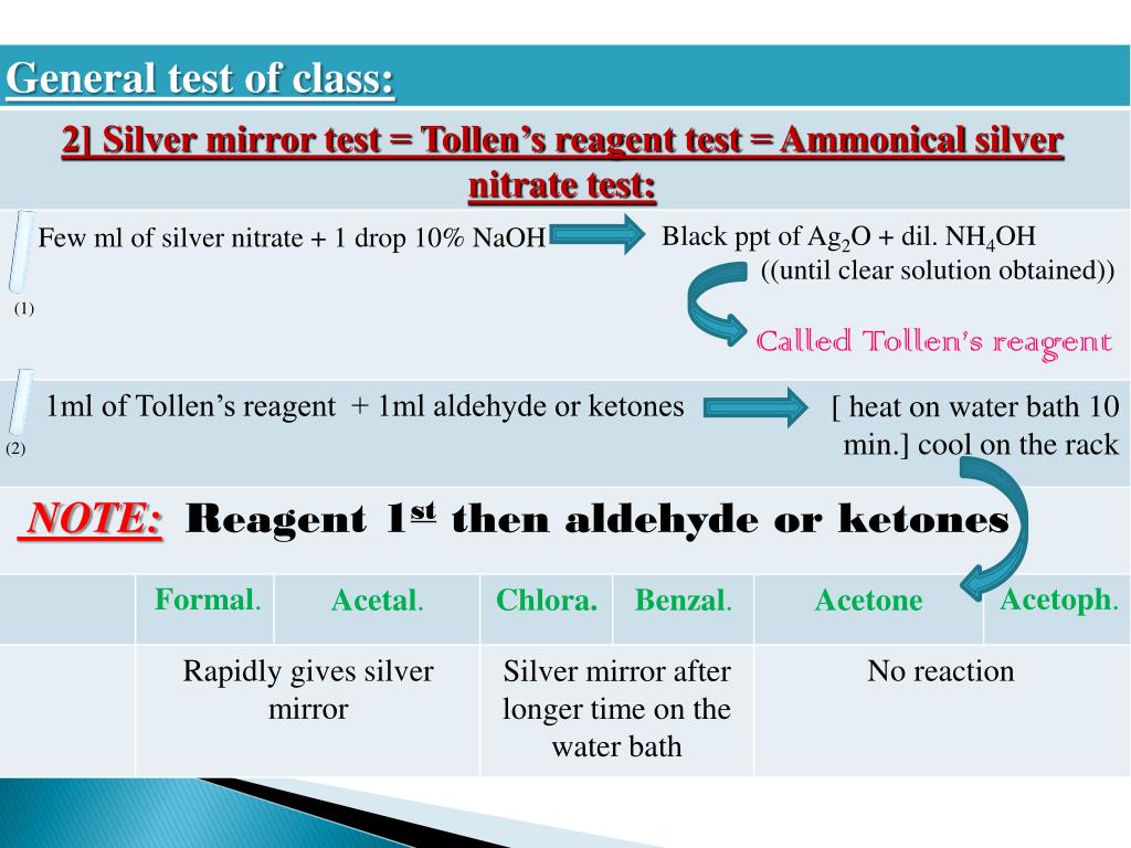 PPT ALDEHYDES & KETONES PowerPoint Presentation, free download ID