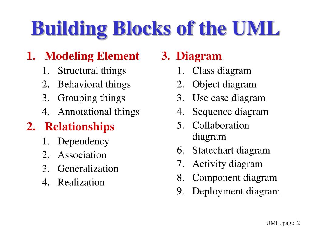 PPT UML Part 3 PowerPoint Presentation, free download ID6263212