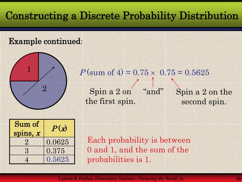 PPT Discrete Probability Distributions PowerPoint Presentation, free