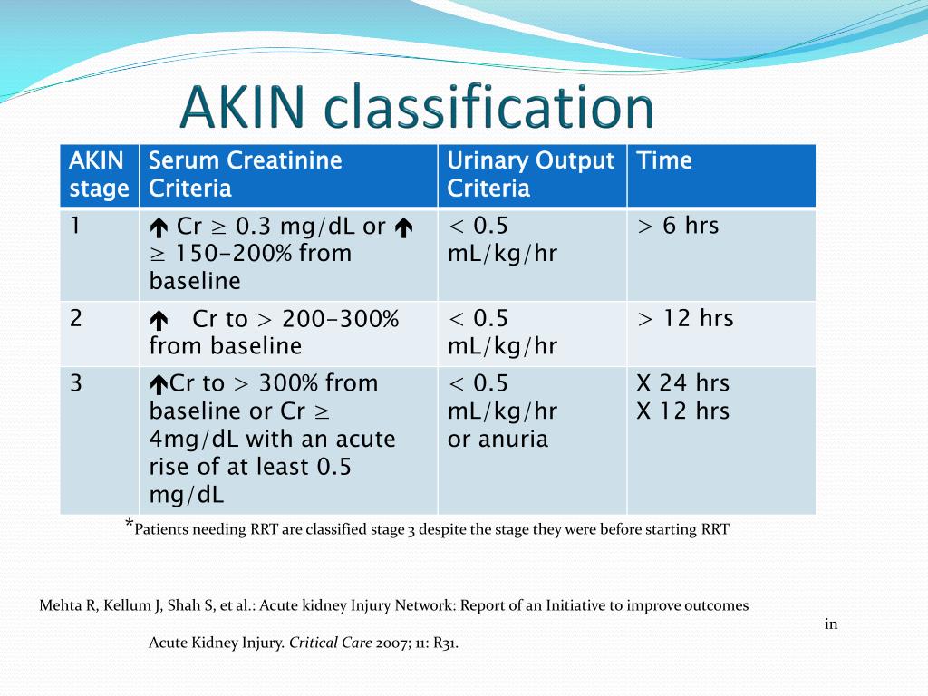 PPT AKI Acute Kidney Injury PowerPoint Presentation, free download