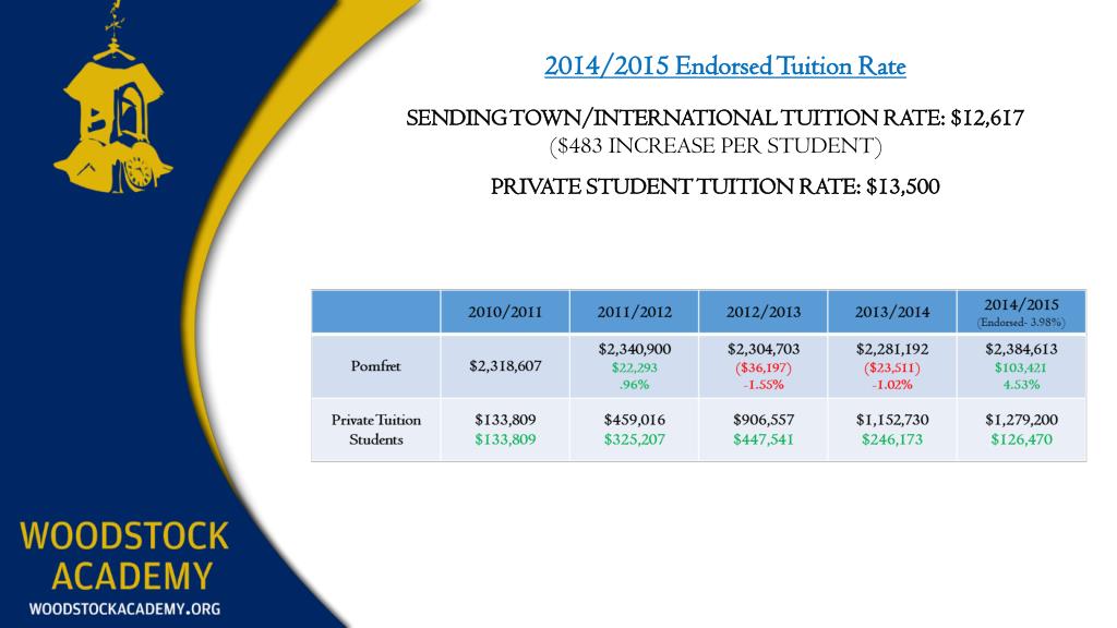 PPT Pomfret Board of Education Presentation March 26, 2014 PowerPoint