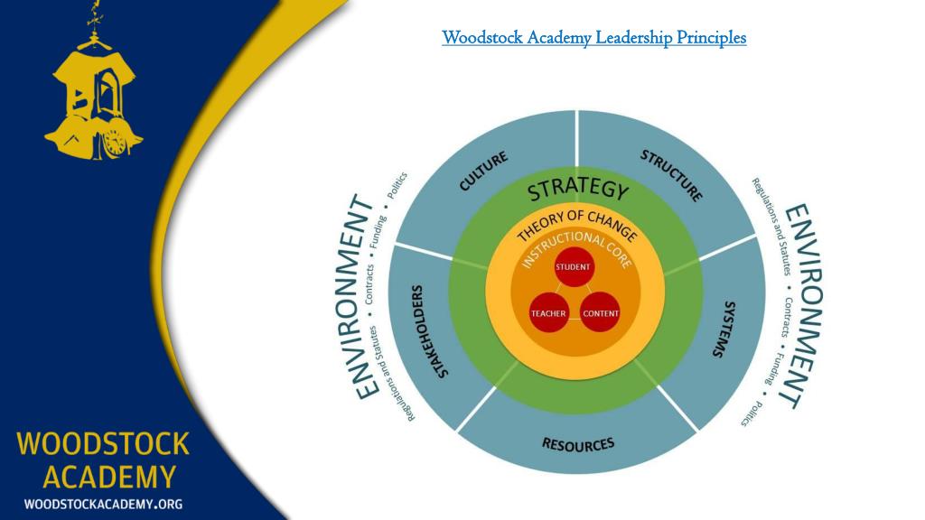 PPT Pomfret Board of Education Presentation March 26, 2014 PowerPoint