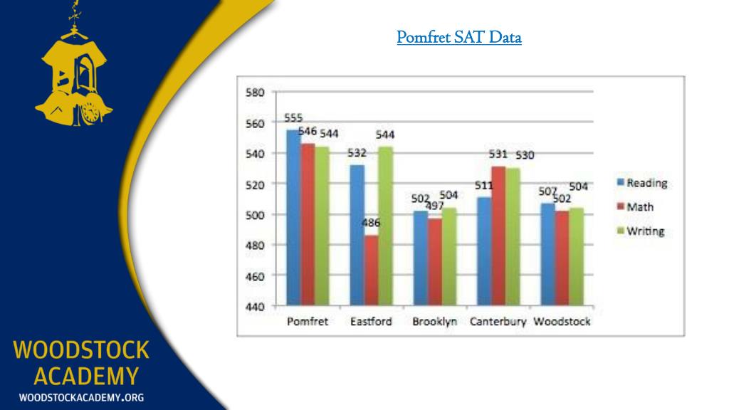 PPT Pomfret Board of Education Presentation March 26, 2014 PowerPoint