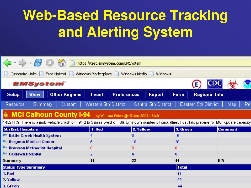 PPT Field Operations and Medical Command Communications PowerPoint