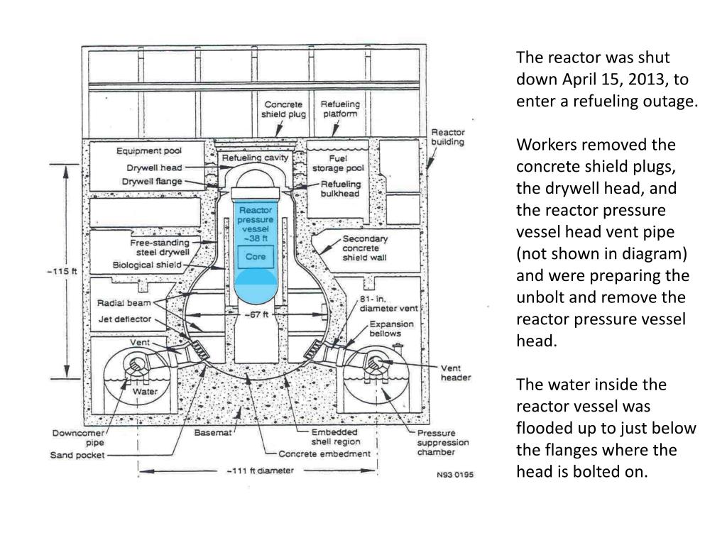PPT Nine Mile Point Unit 1 April 16, 2013 Event Loss of Shutdown