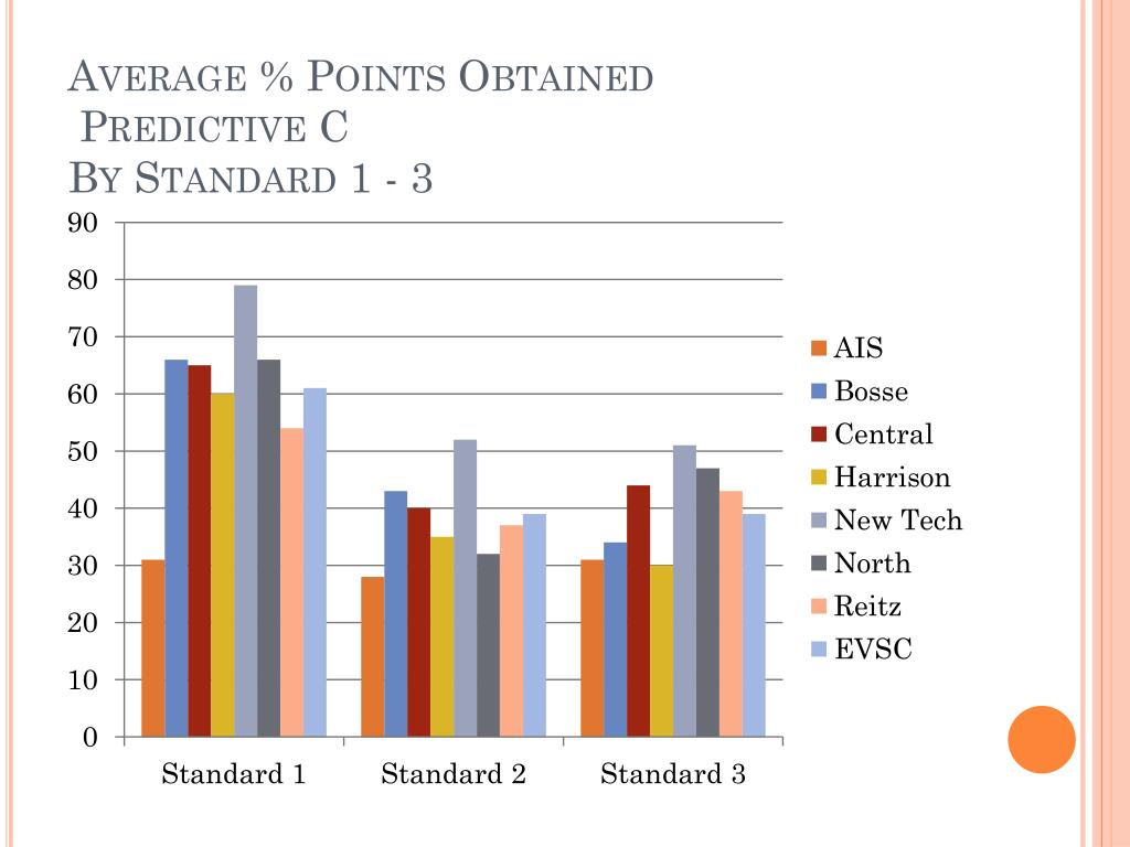 PPT NWEA PowerPoint Presentation, free download ID6268578