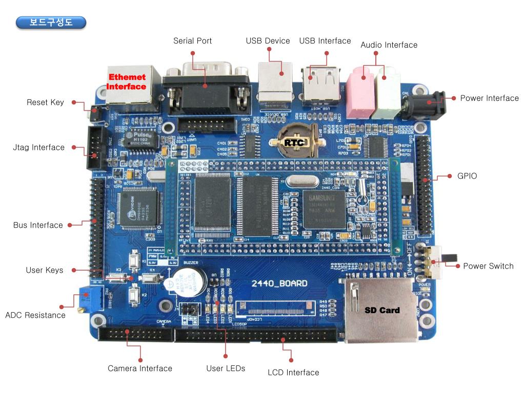 PPT - Audio Interface PowerPoint Presentation, free download - ID:6269036