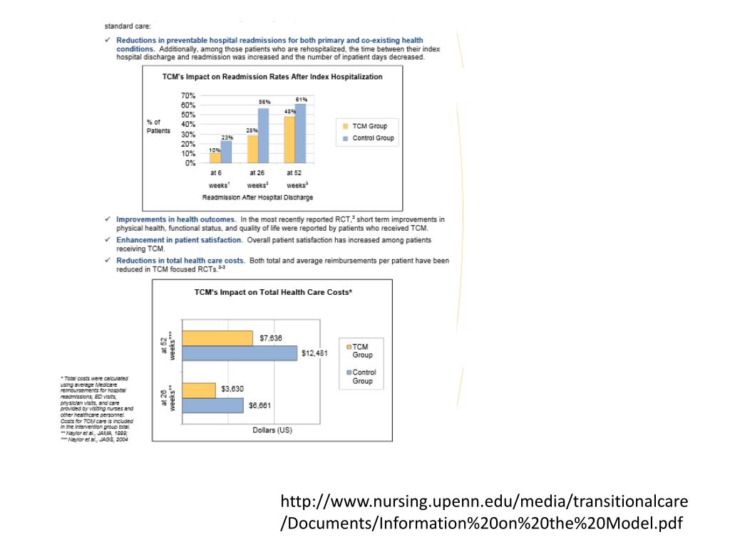 PPT nursing.upenn/media/transitionalcare/Documents/Information20on20the20Model.pdf
