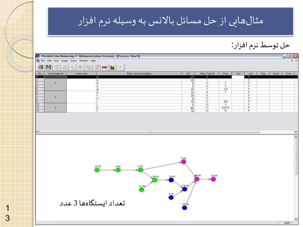 PPT آشنایی با نرم افزار FLB ( Flexible Line Balancing ) PowerPoint