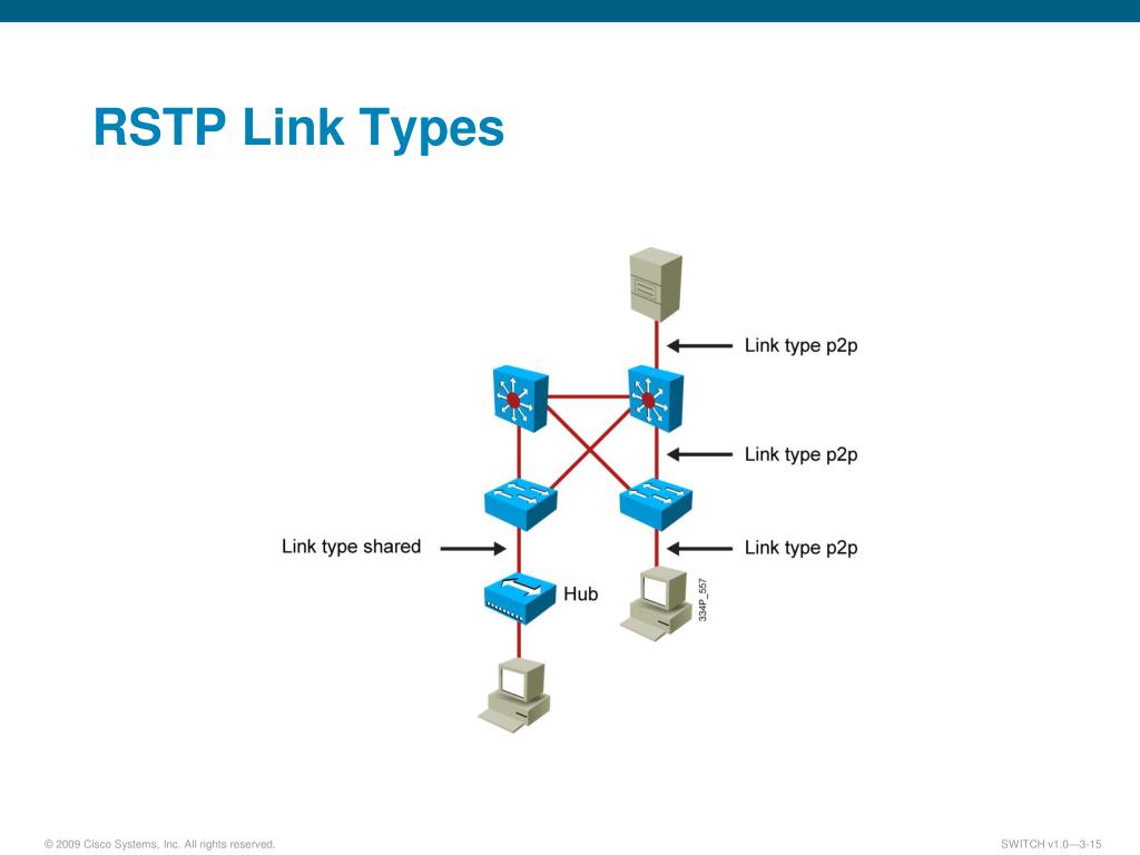 PPT Implementing Spanning Tree PowerPoint Presentation, free download
