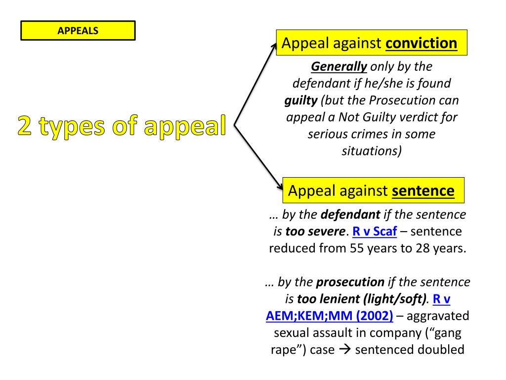 PPT APPEALS PowerPoint Presentation, free download ID6280211