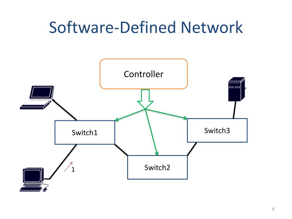 PPT UPPAALbased SoftwareDefined Network Verification PowerPoint