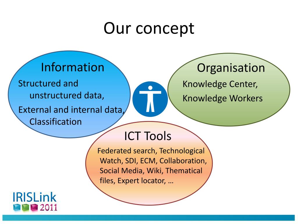 PPT Knowledge Management PowerPoint Presentation, free download ID