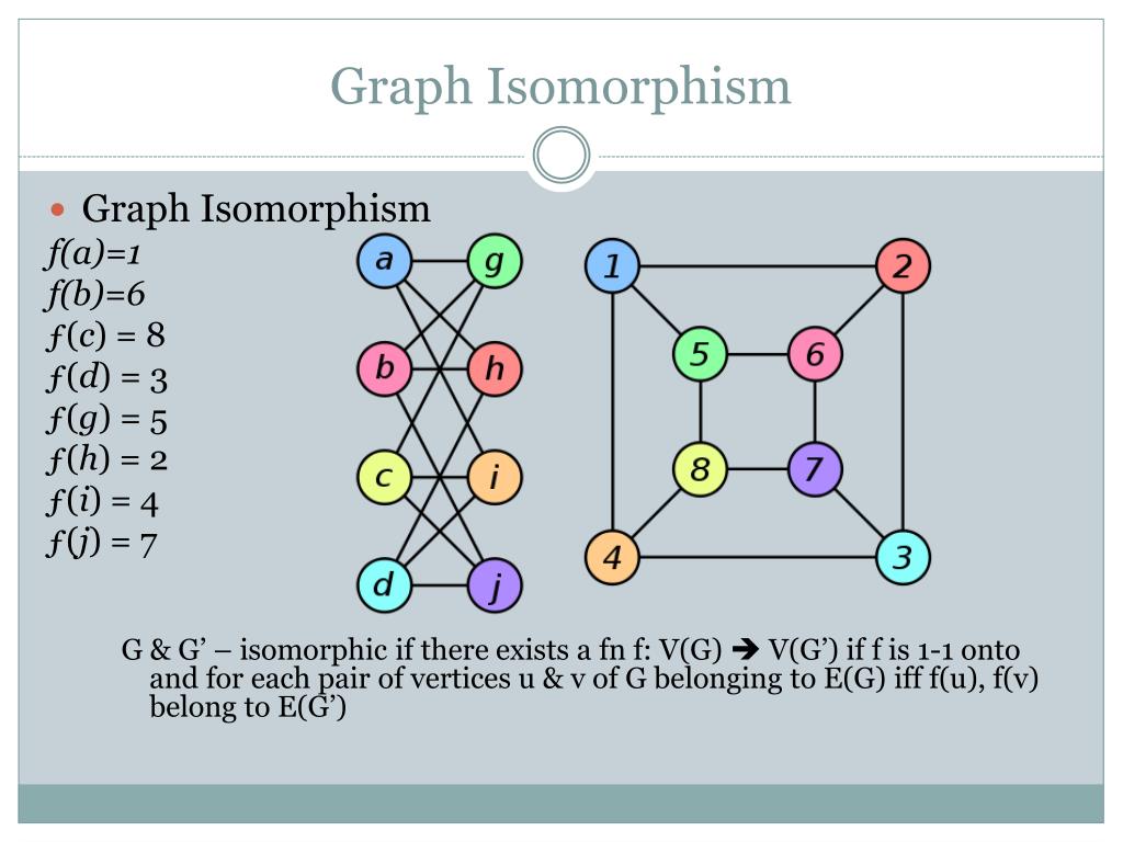 PPT Graph Theory PowerPoint Presentation, free download ID6283517