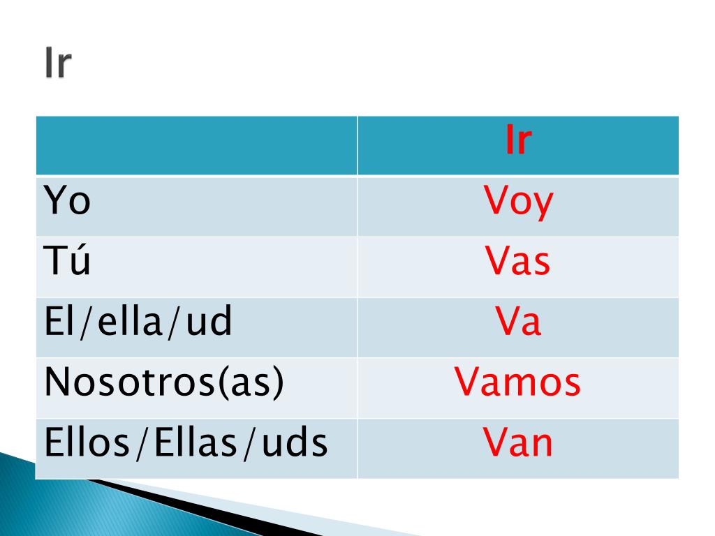 Ir Conjugation in Spanish: verb tables, quizzes, PDF + more
